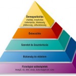 Maslow_fele_piramis