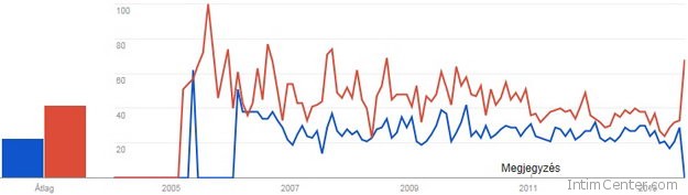 szex_shop_vagy_sex_shop_helyesen